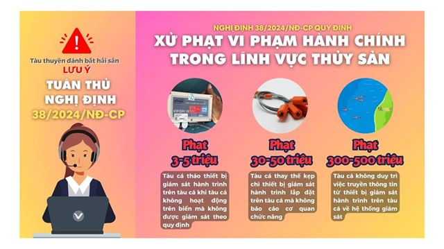 Một số lưu ý về xử phạt hành chính trong lĩnh vực thủy sản