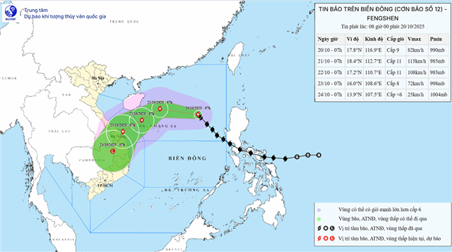 Tin bão trên biển Đông - Cơn bão số 12 (Tin phát lúc 08h00 ngày 20/10/2025)