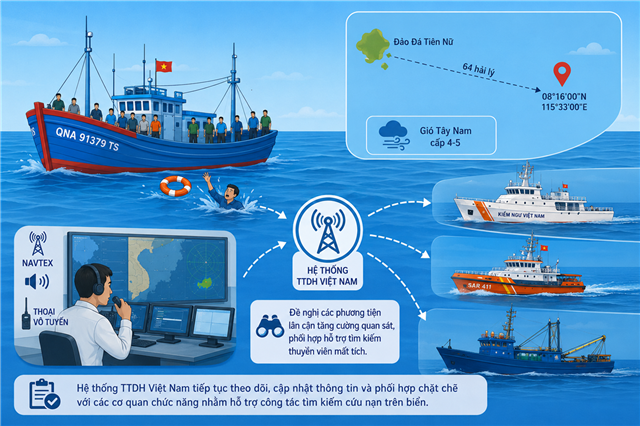Hỗ trợ tìm kiếm thuyền viên tàu cá QNA 91379 TS mất tích trên biển