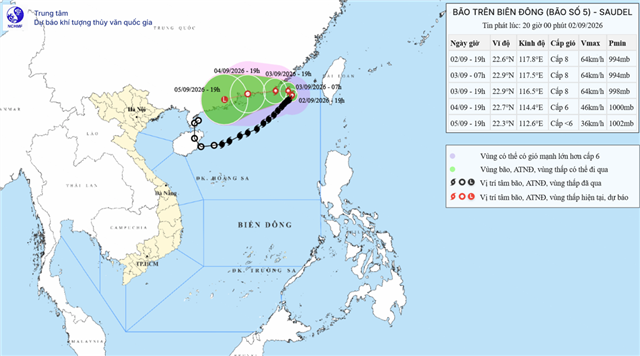 Tin bão trên biển Đông - (Cơn bão số 5) (Tin phát lúc 20h00 ngày 02/09/2026)