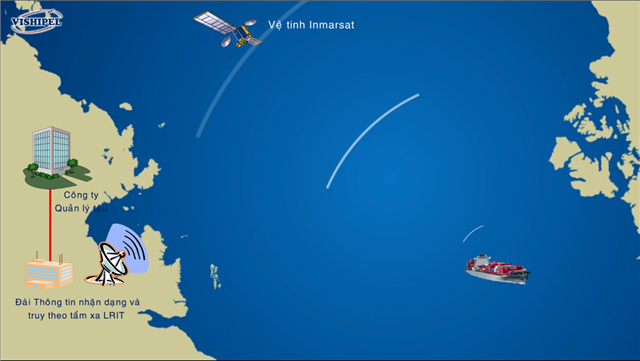 Lợi ích của LRIT đối với tàu thuyền trên biển